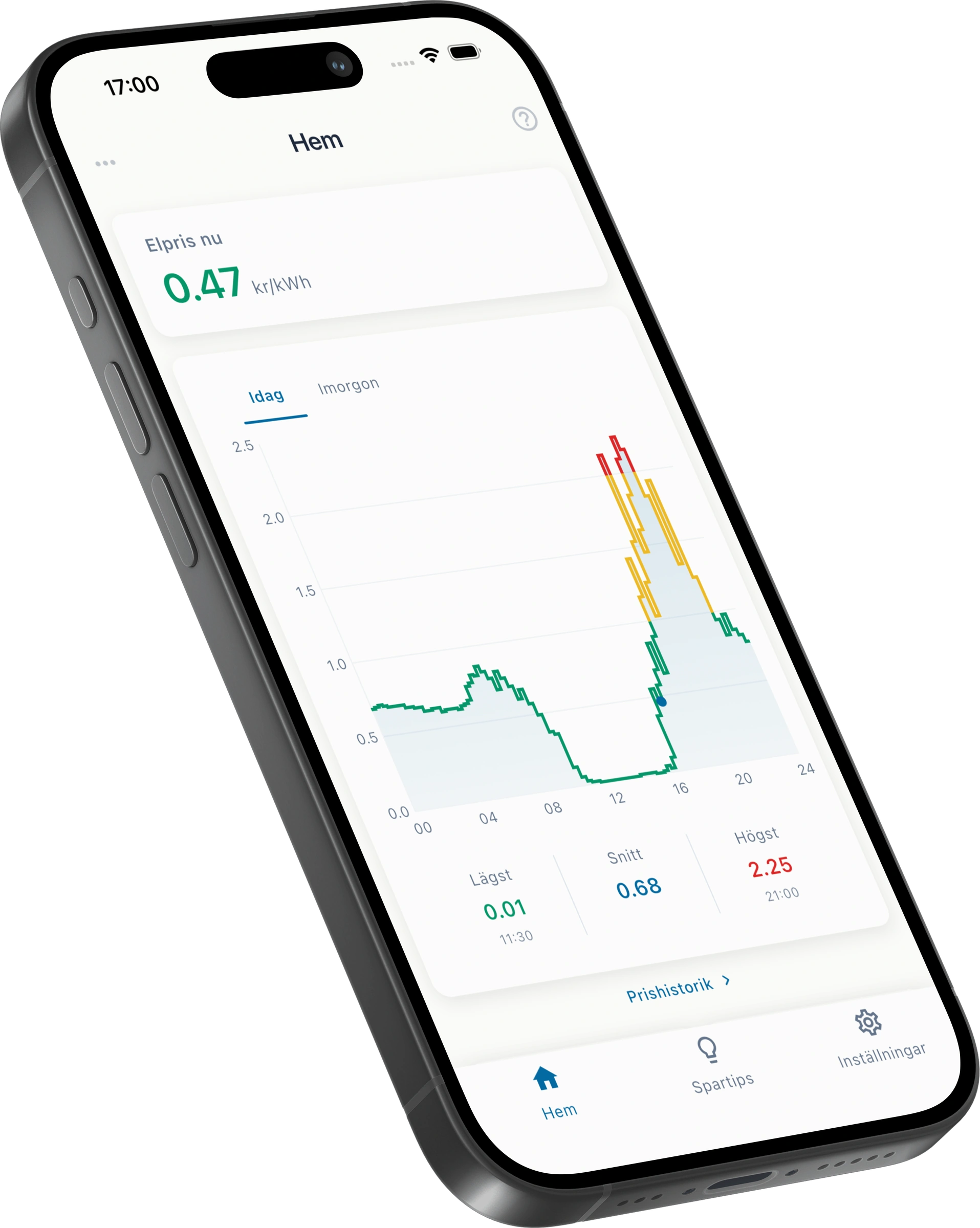 Sparello app – hemskärm med elpris och graf